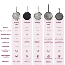 Cookinglife Koekenpan Black Cera - ø 28 cmn - keramische anti-aanbaklaag