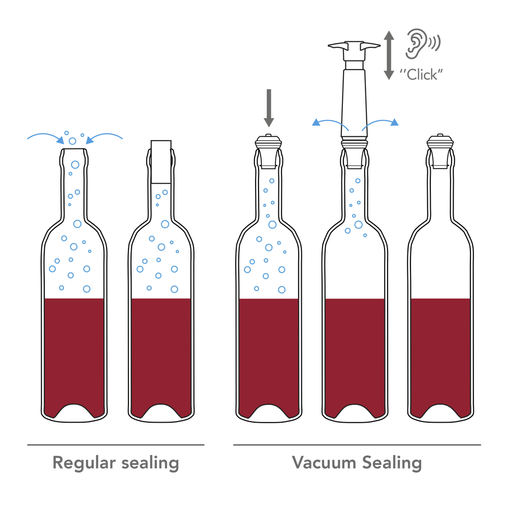Bomba para vino con 2 tapones Vacu Vin - Conservador de vino de acero inoxidable - Plateado